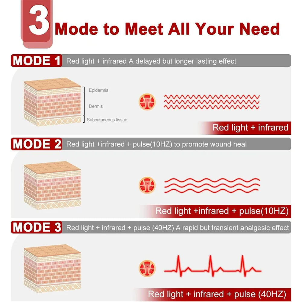 MORAH™ Revive+ Slimming Belt