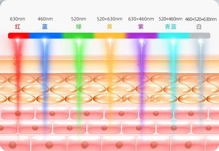 MORAH™ RevitaLight 7-in-1 LED Therapy Mask