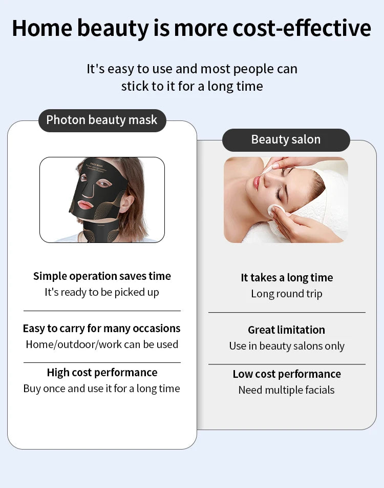 MORAH™ RevitaLight 7-in-1 LED Therapy Mask