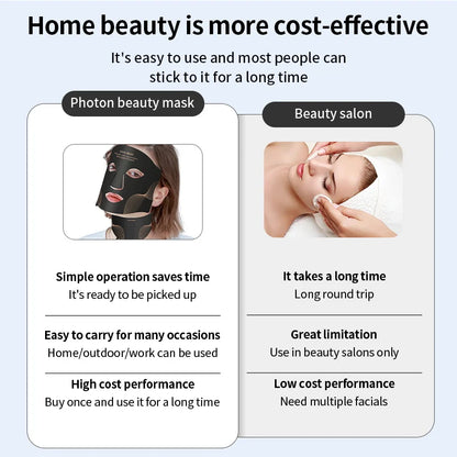 MORAH™ RevitaLight 7-in-1 LED Therapy Mask